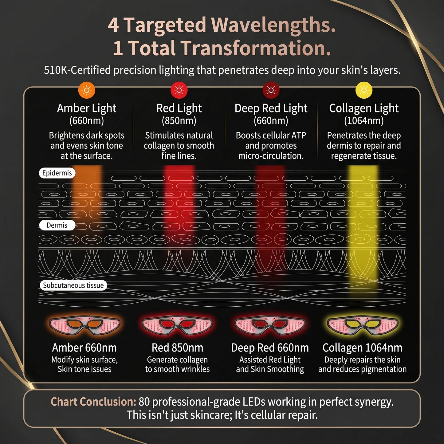 SpectraEye™ | 3-Minute LED Anti-Aging Eye Therapy