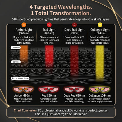 SpectraEye™ | 3-Minute LED Anti-Aging Eye Therapy