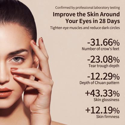 SpectraEye™ | 3-Minute LED Anti-Aging Eye Therapy